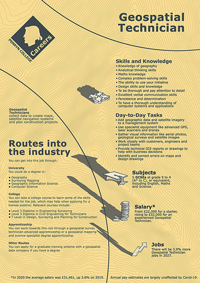 Geospatial Technician job poster